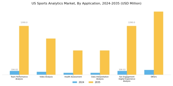 US Sports Analytics Market Segment Image 4