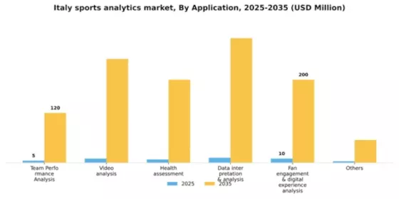Italy Sports Analytics Market Segment Image 0