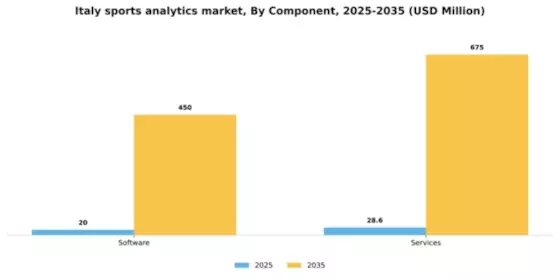 Italy Sports Analytics Market Segment Image 1