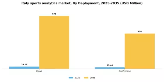 Italy Sports Analytics Market Segment Image 2