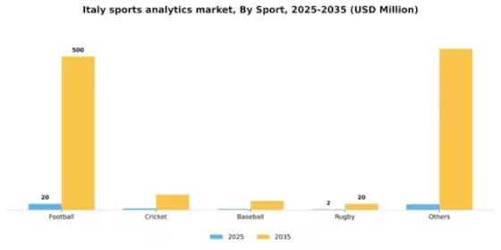 Italy Sports Analytics Market Segment Image 3