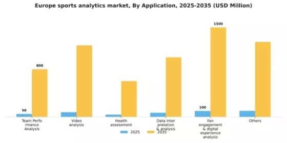 Europe Sports Analytics Market Segment Image 0