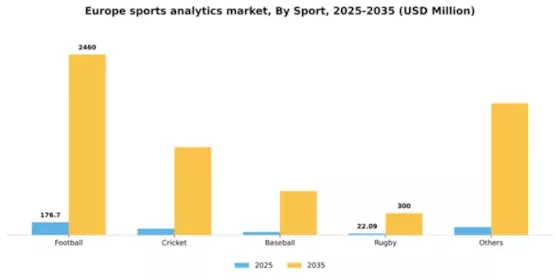 Europe Sports Analytics Market Segment Image 3