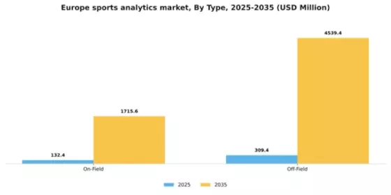 Europe Sports Analytics Market Segment Image 4