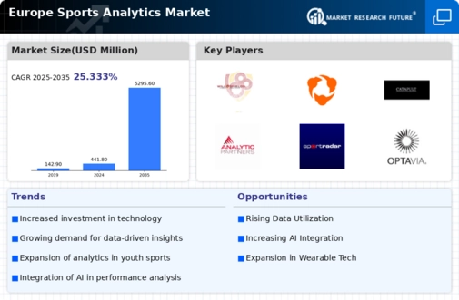 Europe Sports Analytics Market Infographic