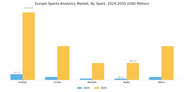 Europe Sports Analytics Market Segment Image 1
