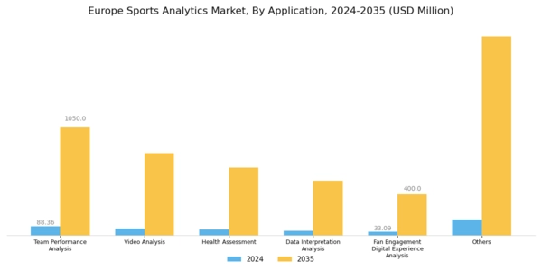 Europe Sports Analytics Market Segment Image 4