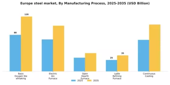 Europe Steel Market Segment Image 2