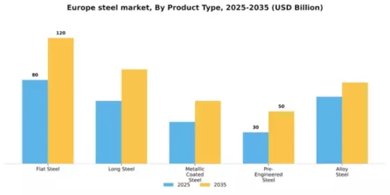 Europe Steel Market Segment Image 3