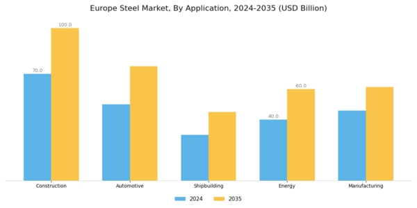 Europe Steel Market Segment Image 0