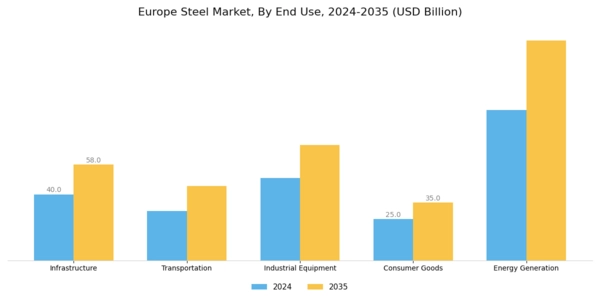 Europe Steel Market Segment Image 1