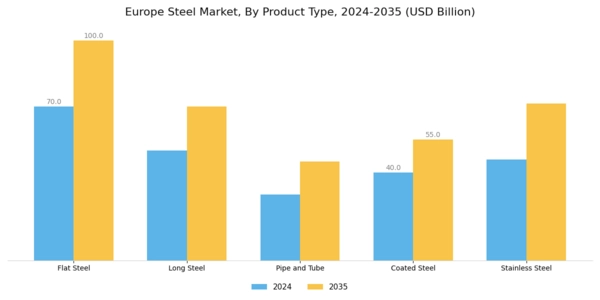 Europe Steel Market Segment Image 2