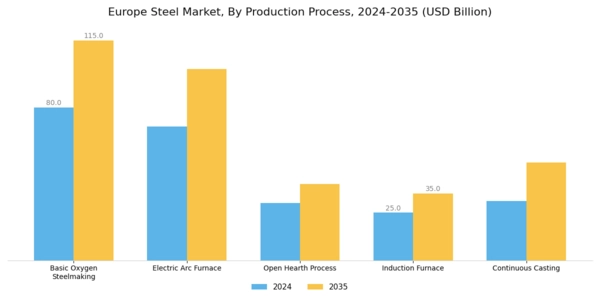 Europe Steel Market Segment Image 4
