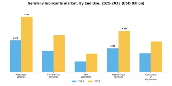 Germany Lubricants Market Segment Image 2