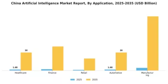 China Artificial Intelligence Market Segment Image 0