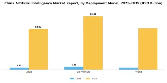 China Artificial Intelligence Market Segment Image 1