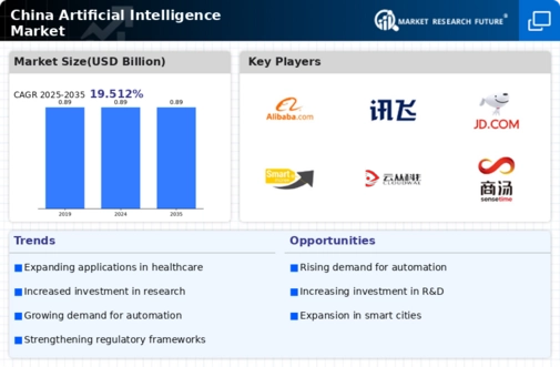 China Artificial Intelligence Market Infographic