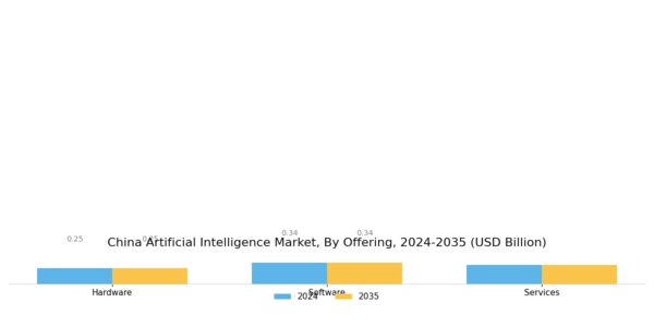 China Artificial Intelligence Market Segment Image 0