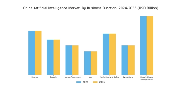 China Artificial Intelligence Market Segment Image 2