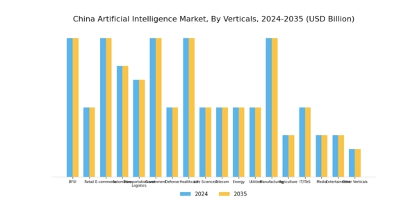 China Artificial Intelligence Market Segment Image 3