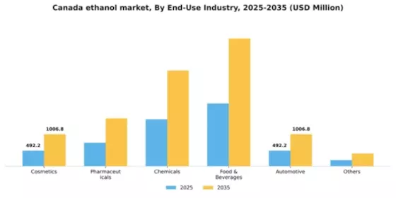 Canada Ethanol Market Segment Image 1