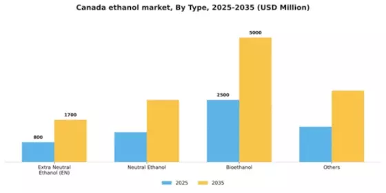 Canada Ethanol Market Segment Image 4