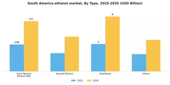 South America Ethanol Market Segment Image 4
