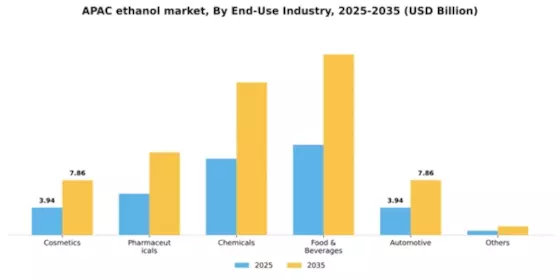 APAC Ethanol Market Segment Image 1