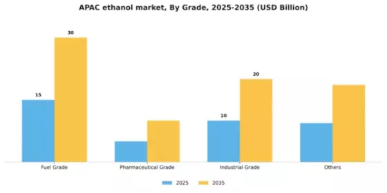 APAC Ethanol Market Segment Image 3