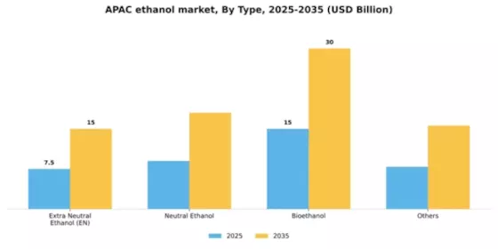 APAC Ethanol Market Segment Image 4