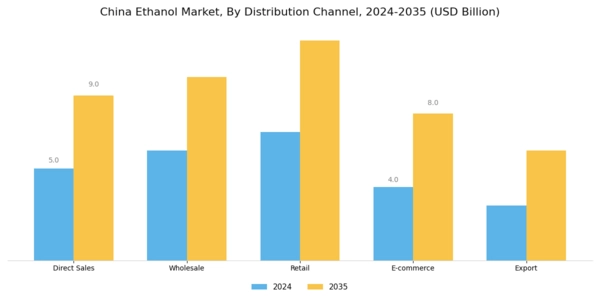 China Ethanol Market Segment Image 4