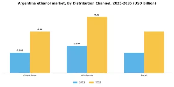 Argentina Ethanol Market Segment Image 1