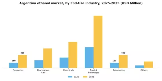 Argentina Ethanol Market Segment Image 1