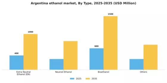 Argentina Ethanol Market Segment Image 4