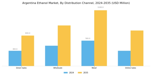 Argentina Ethanol Market Segment Image 3