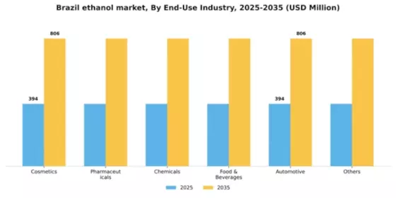 Brazil Ethanol Market Segment Image 1