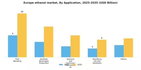 Europe Ethanol Market Segment Image 0