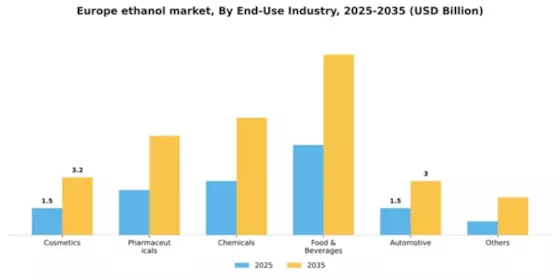 Europe Ethanol Market Segment Image 1