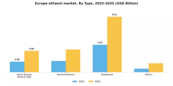 Europe Ethanol Market Segment Image 4