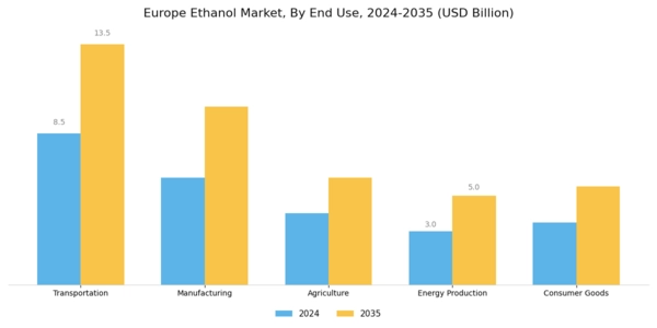 Europe Ethanol Market Segment Image 1