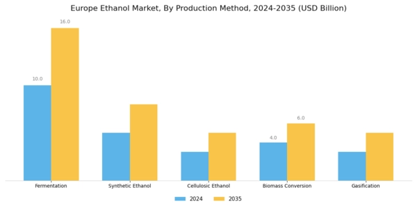 Europe Ethanol Market Segment Image 2