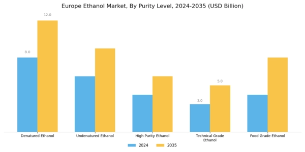 Europe Ethanol Market Segment Image 3