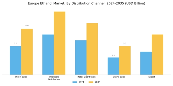 Europe Ethanol Market Segment Image 4