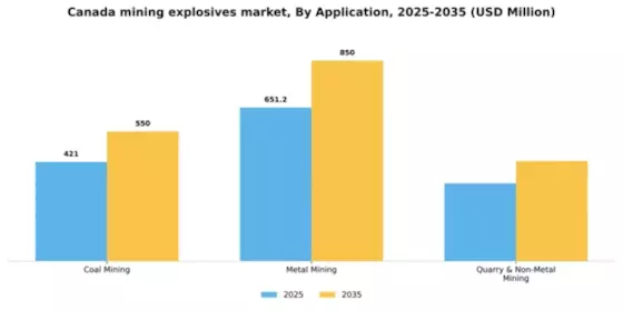 Canada Mining Explosives Market Segment Image 0