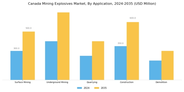 Canada Mining Explosives Market
 Segment Image 0