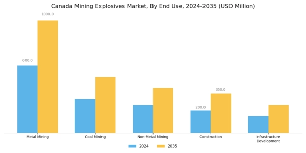 Canada Mining Explosives Market
 Segment Image 2