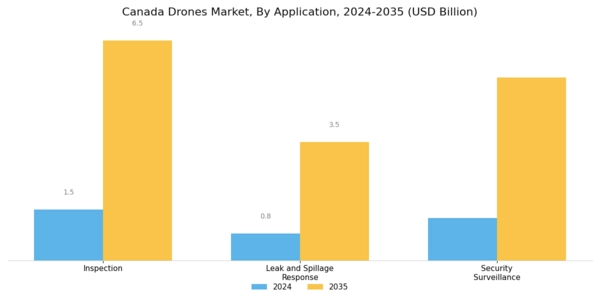 Canada Drones Market Segment Image 0