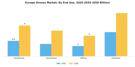 Europe Drones Market Segment Image 2