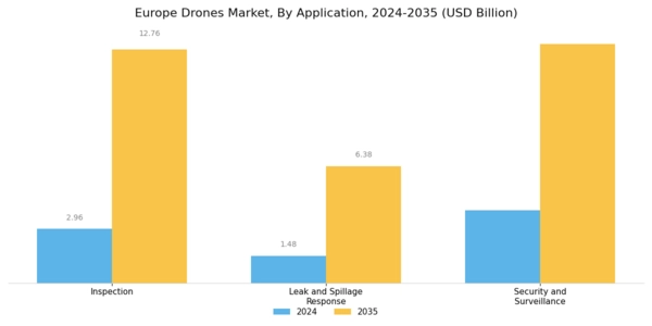 Europe Drones Market Segment Image 0