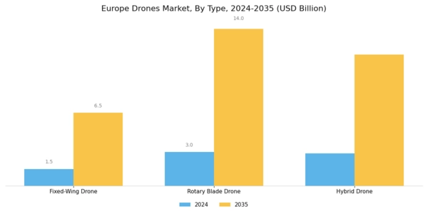 Europe Drones Market Segment Image 1